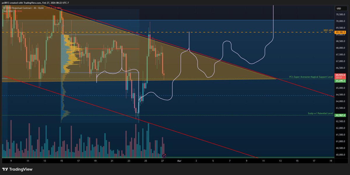 PC0813 - Pro Traders Lounge tweet media