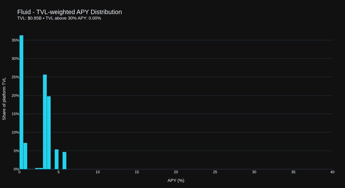 Sentinel.codes tweet media