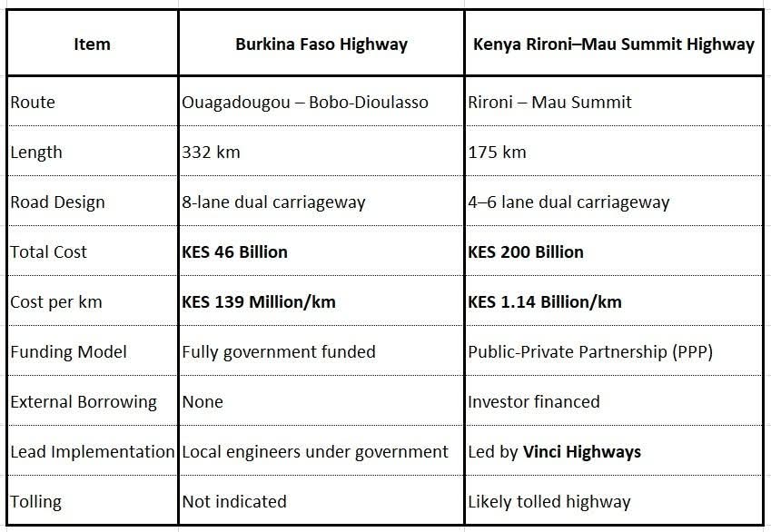 Burkina Faso v. Kenya. Who is stealing from its people?
