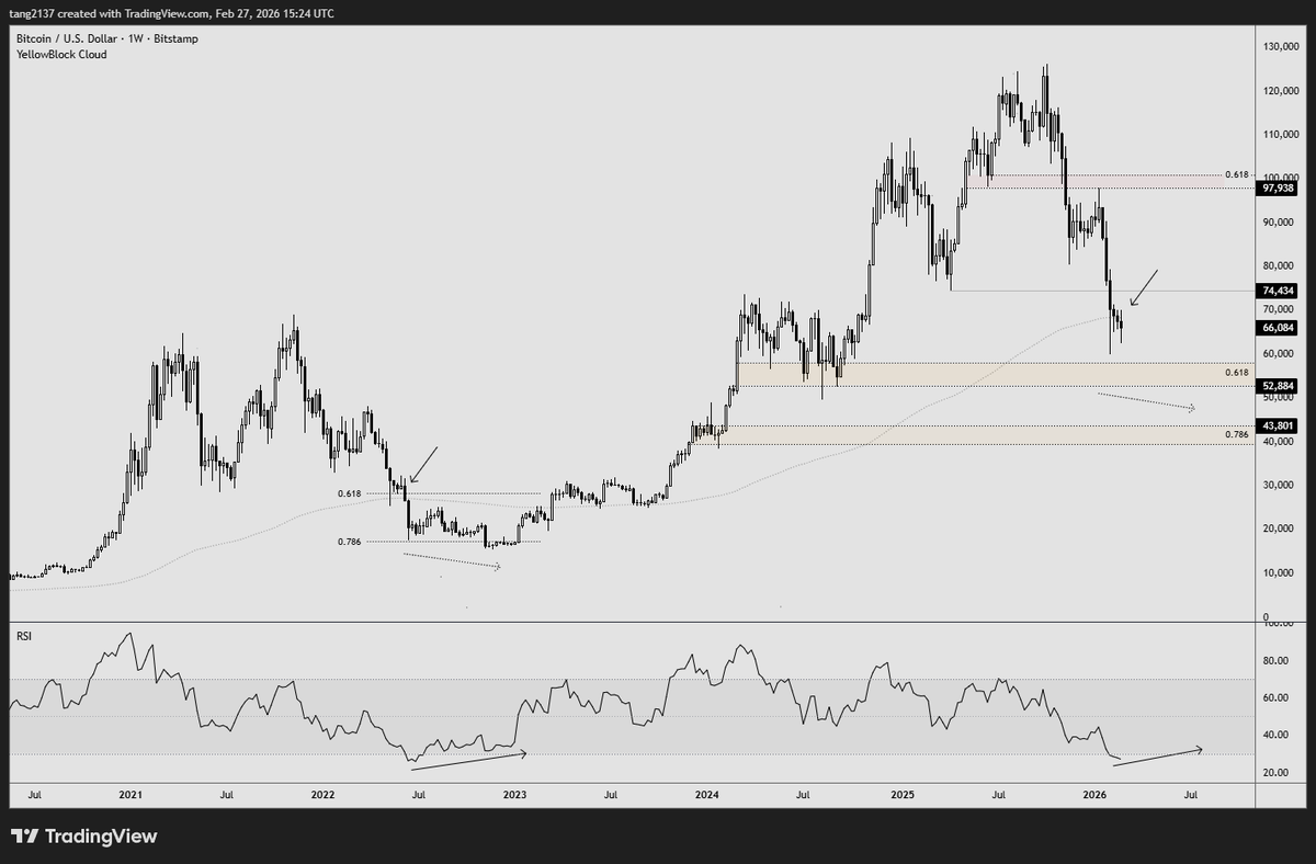 TANG 🦧 tweet media