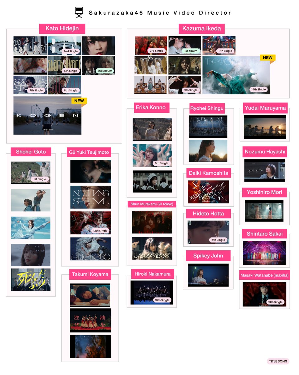 MV Director 14.2

"Kougen"
👇youtu.be/7pusekGNE-o

#櫻坂46_TGUT 
#Sakurazaka46