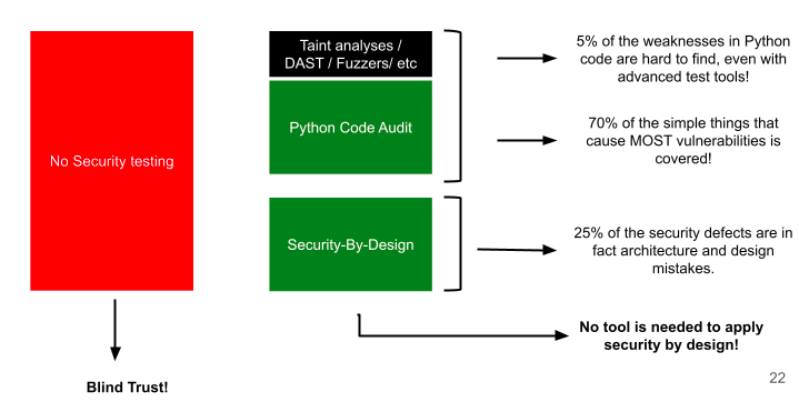 NO Complexity tweet media