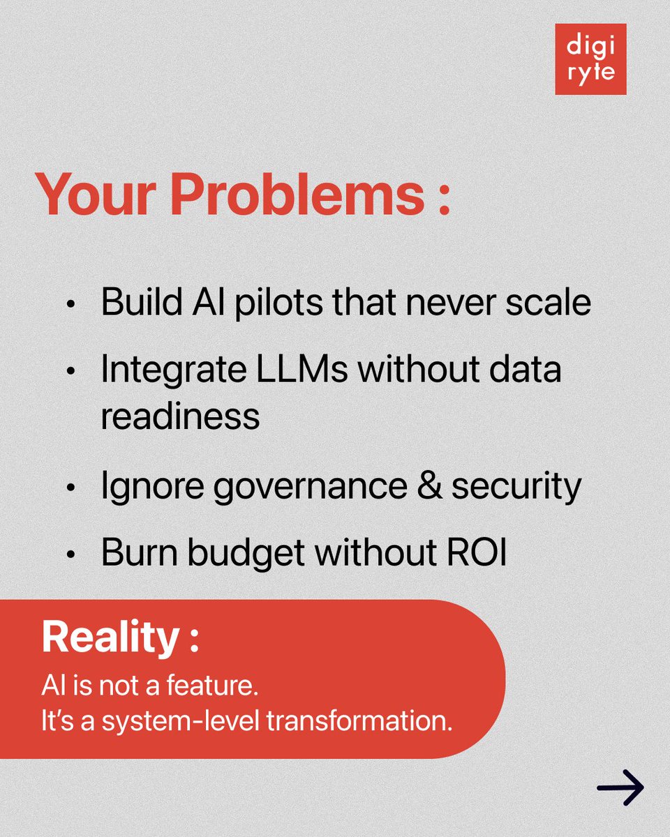 Digiryte tweet media