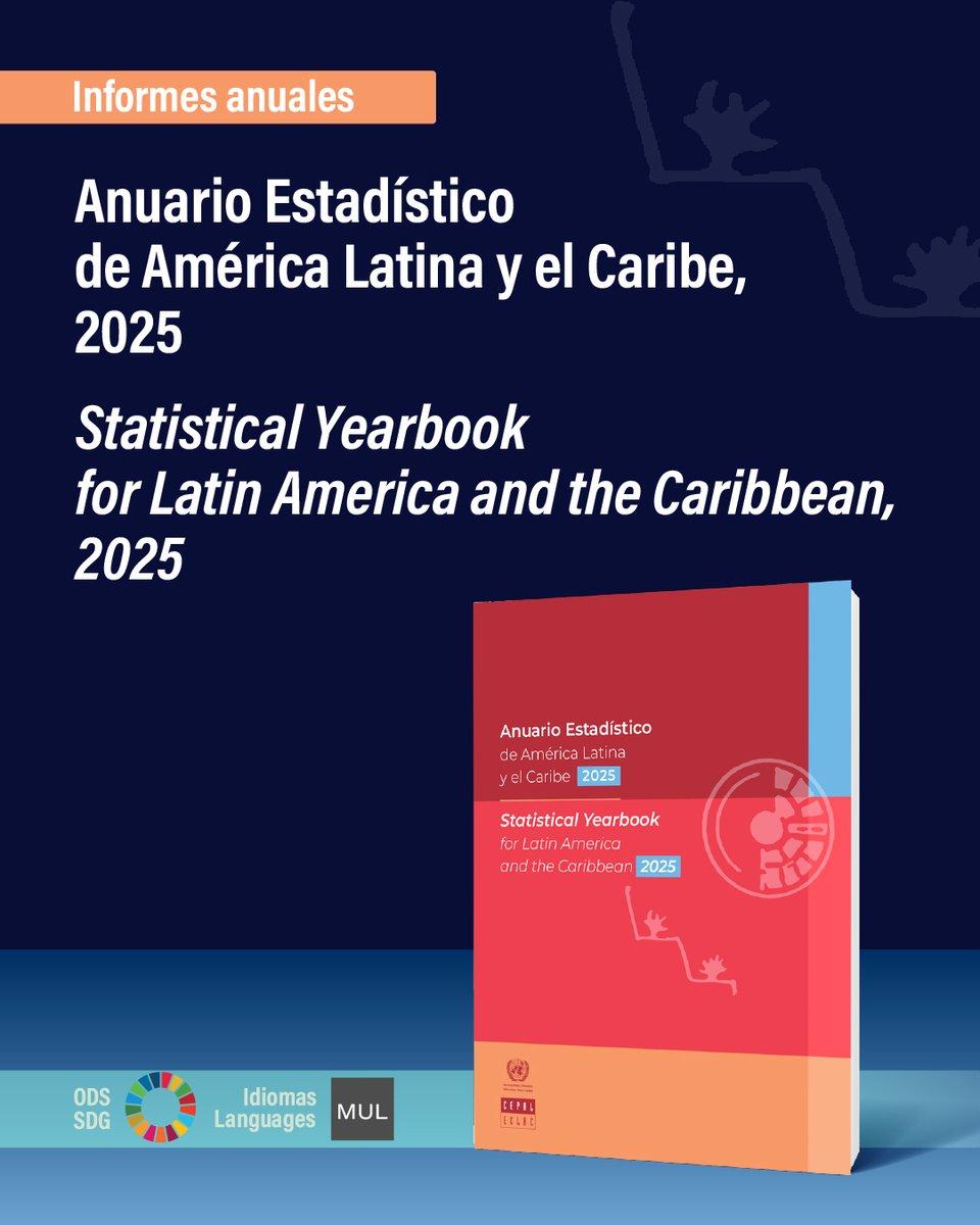 📘 El 𝐀𝐧𝐮𝐚𝐫𝐢𝐨 𝐄𝐬𝐭𝐚𝐝𝐢́𝐬𝐭𝐢𝐜𝐨 𝐝𝐞 𝐀𝐦𝐞́𝐫𝐢𝐜𝐚 𝐋𝐚𝐭𝐢𝐧𝐚 𝐲 𝐞𝐥 𝐂𝐚𝐫𝐢𝐛𝐞 𝟐𝟎𝟐𝟓 es uno de los 7⃣ informes anuales de la #CEPAL.
📊La publicación ofrece un completo panorama estadístico sobre el desarrollo sociodemográfico, económico y ambiental de los