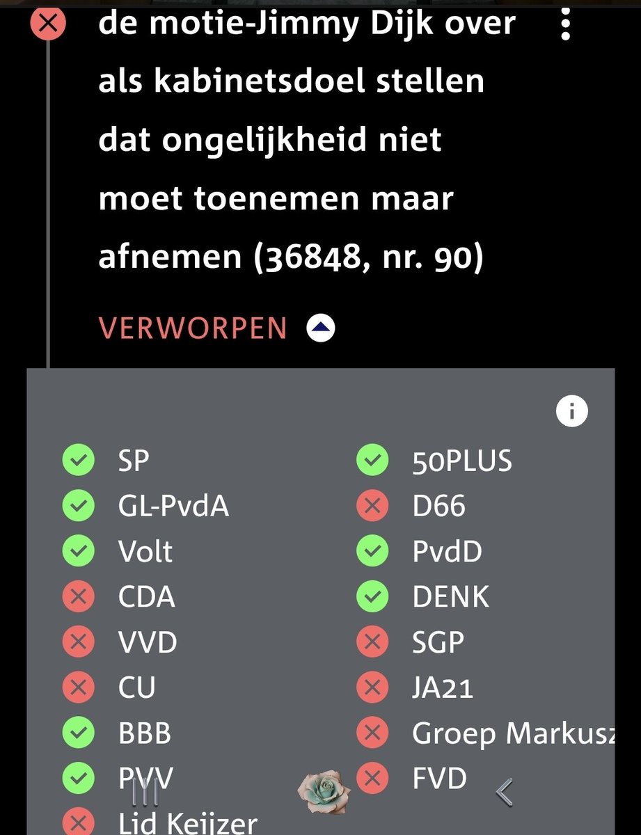 De motie van Jimmy Dijk was simpel.
Maak het een kabinetsdoel dat ongelijkheid niet toeneemt, maar afneemt.
Wie stemden tegen?
VVD. CDA. D66. ChristenUnie. SGP. JA21. FVD.
Laat dat even landen.
Blijkbaar is minder ongelijkheid geen prioriteit.
Dan weet je dus ook wie de kloof in