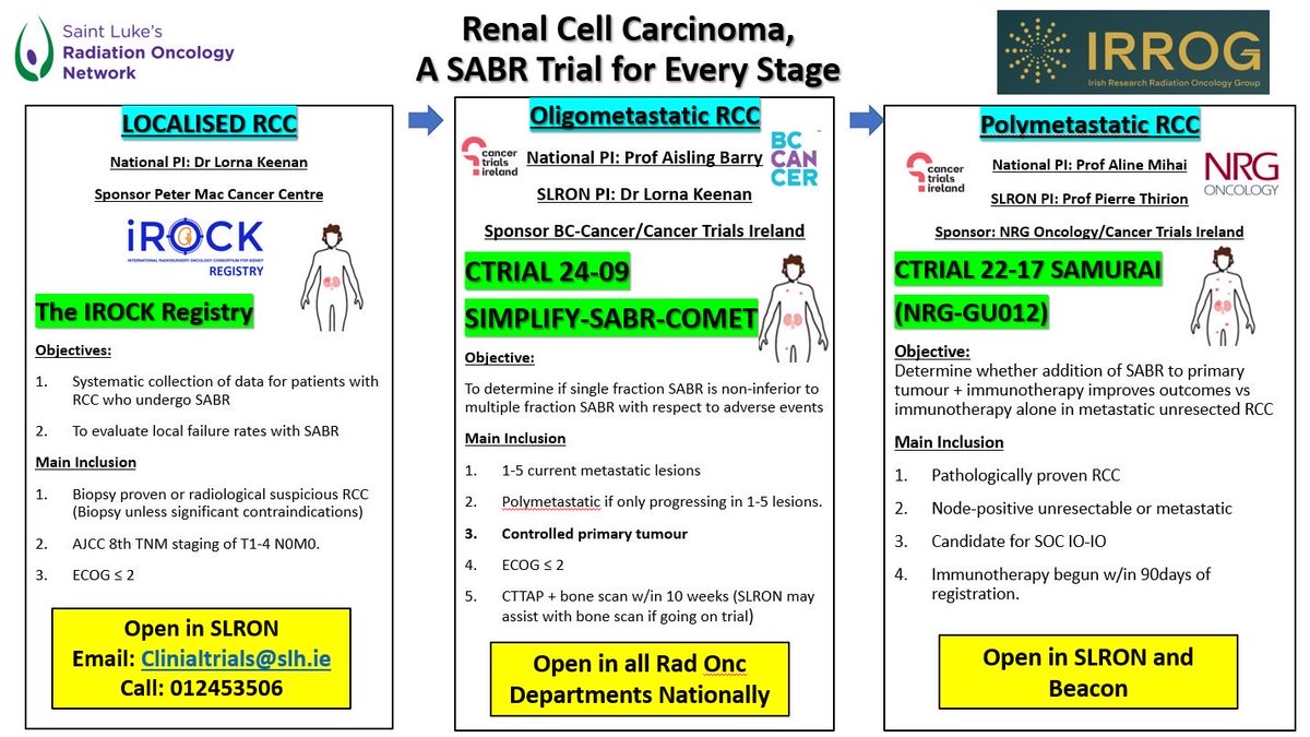 Irish Research Radiation Oncology Group tweet media