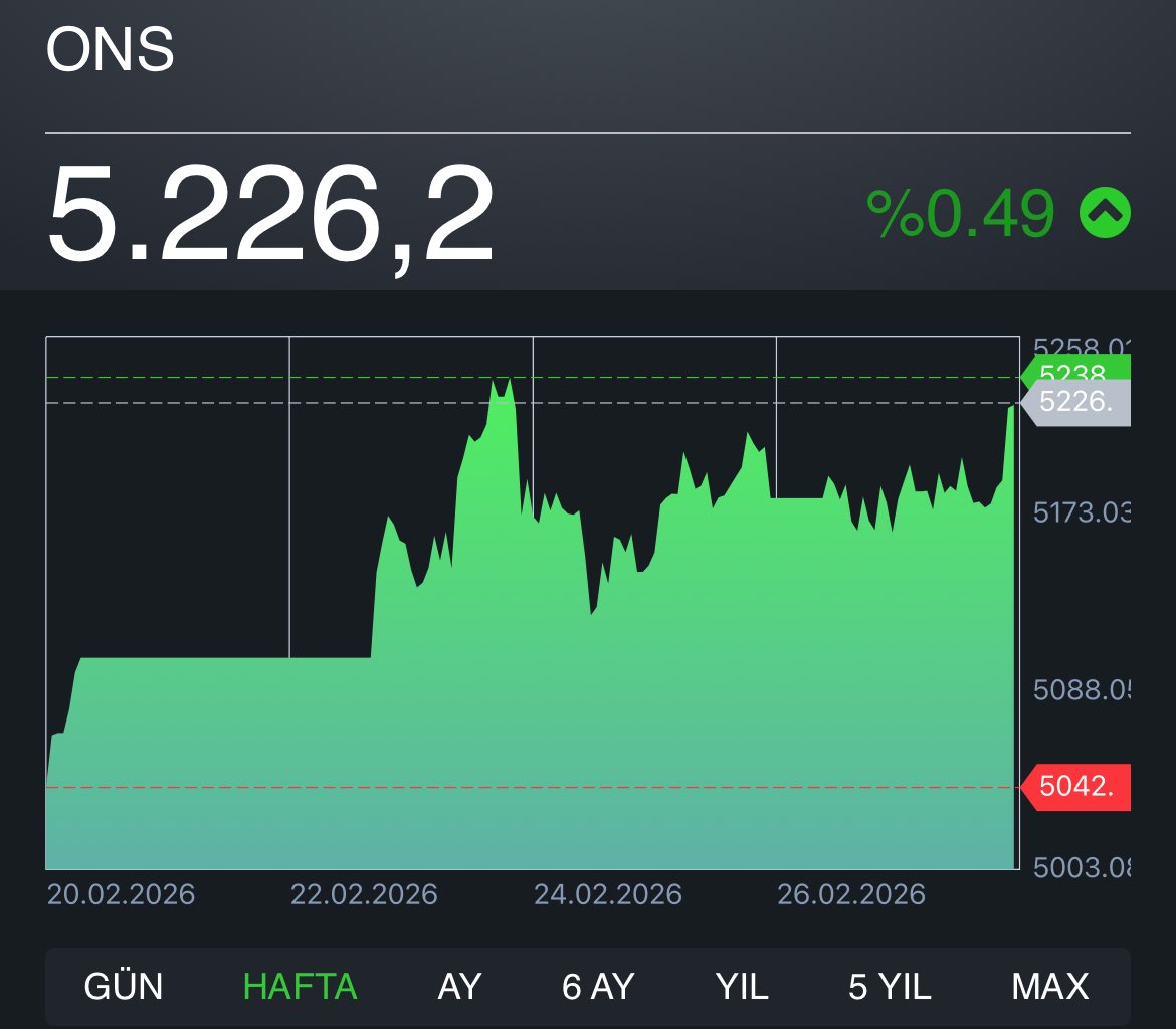 Mösyö Yatırımcı tweet media