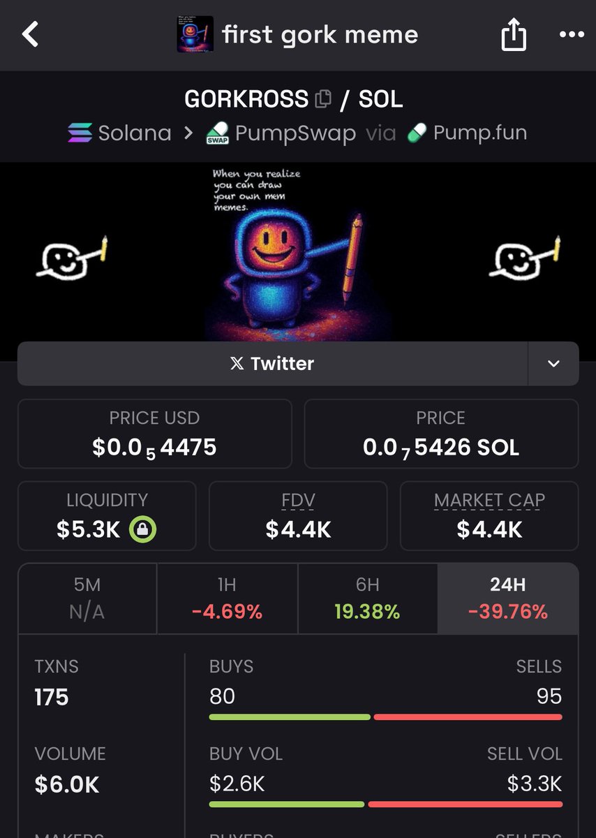 nayy_duu's tweet photo. Just a matter of time now. $GORKROSS

EDohP45yvfyEv1mJySP5uUXYemUzAppr6tgQz449pump https://t.co/53dNmx8qza