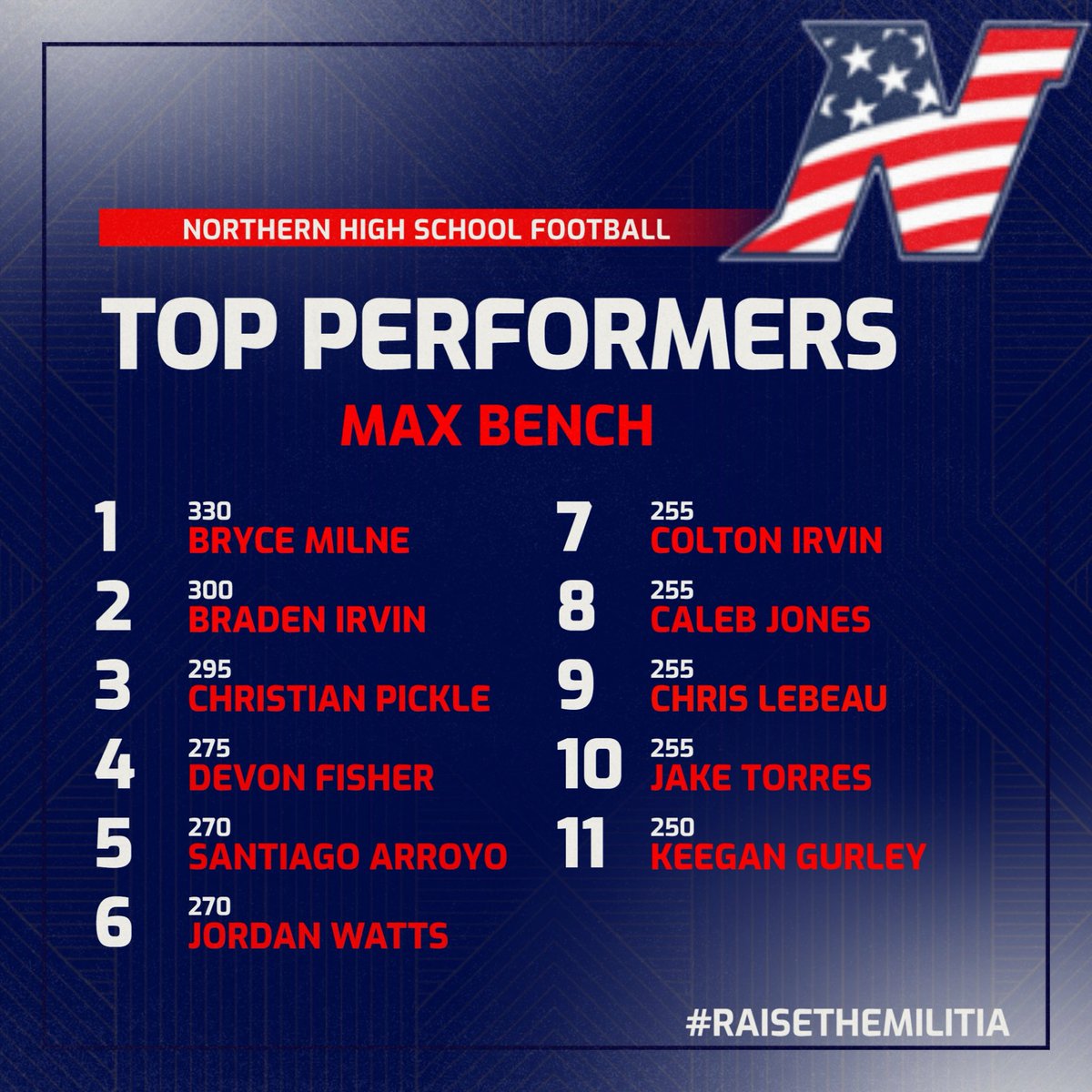 Northern High School Football tweet media