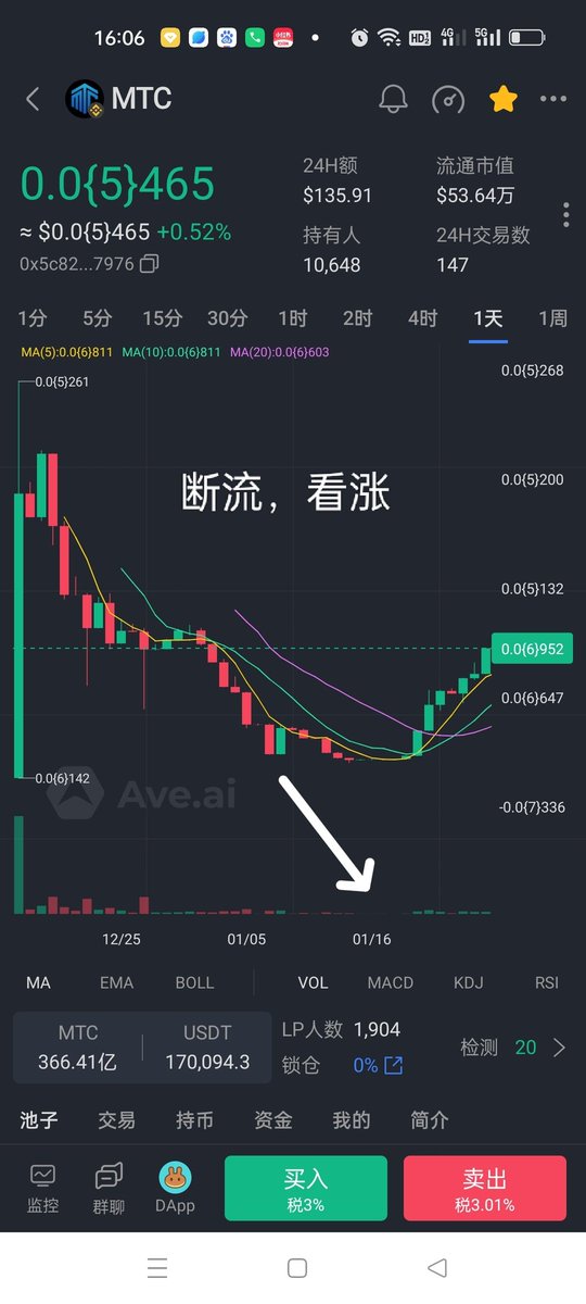 Brofuner's tweet photo. 做牛马人家嫌我慢，做鸭子人家嫌我老。踏进币圈深似海，从此再无心上人。 https://t.co/WAWwo4k6mD