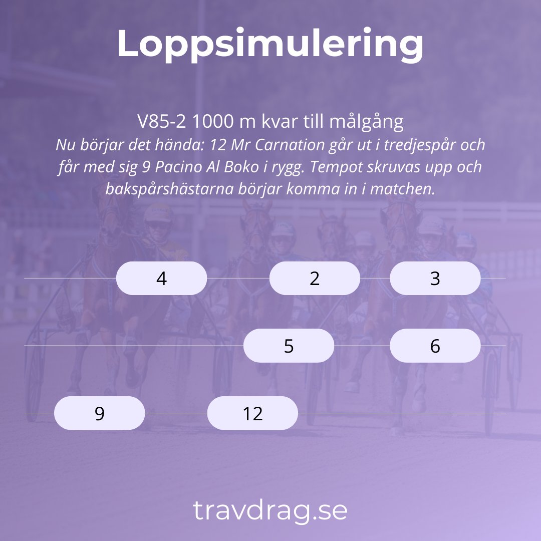 travdrag_se's tweet photo. 🆕 Nu släpper vi Loppsimulatorn i Travdrag.

Se hur loppet kan tänkas utvecklas – 1000 meter kvar, tempoökning, attacker i tredjespår och bakspårshästar som kommer in i matchen.

Steg för steg.
Före start.
Testa själv 👉 https://t.co/VUNhvLnrso https://t.co/TBJILfQcpv