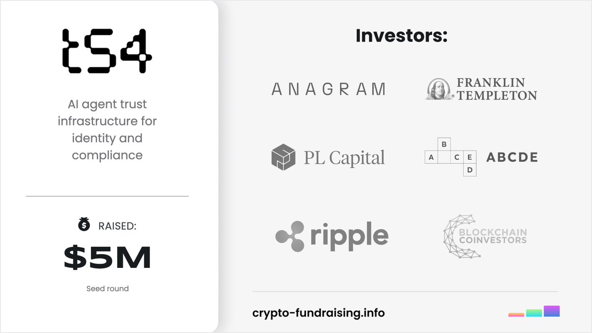 Crypto Fundraising #StandWithUkraine 🇺🇦 tweet media