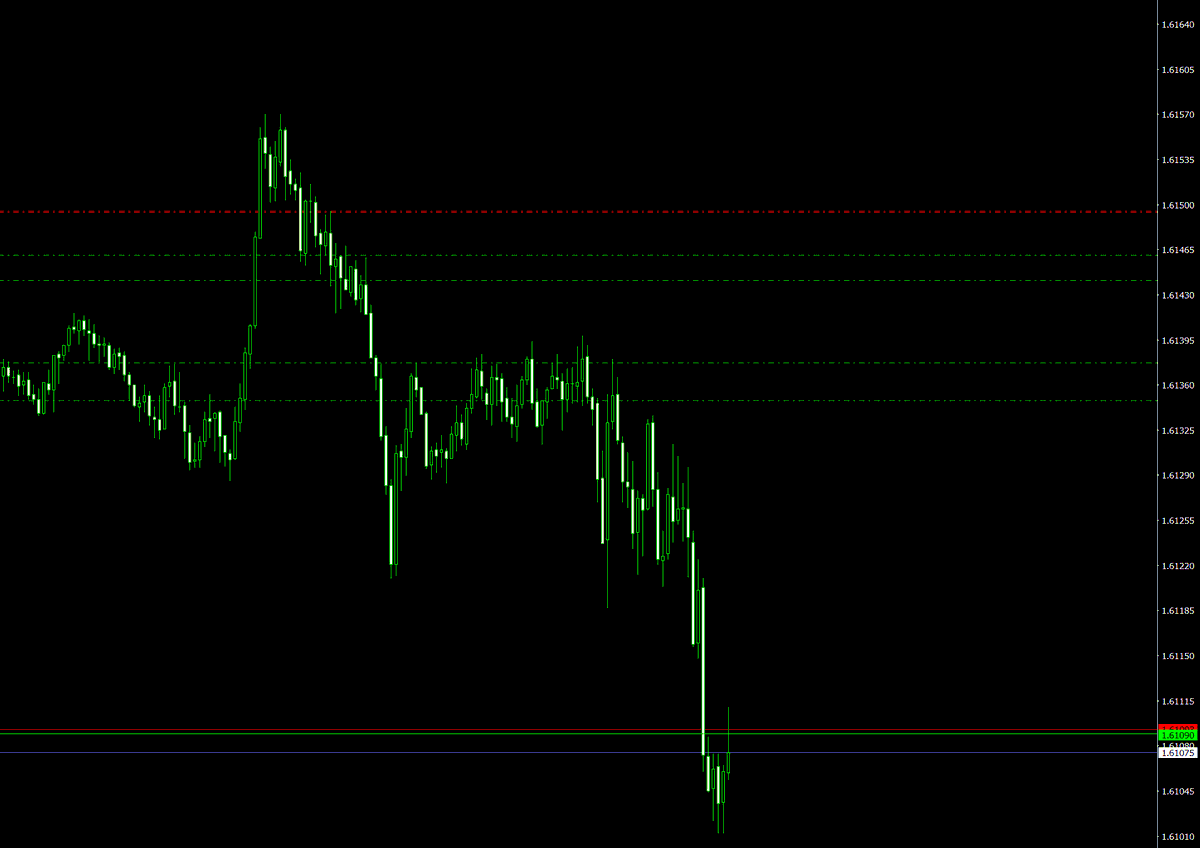 EURCAD Cena zareagowała na strefę. Zobaczymy czy to jeden z wielu ruchów w tej konsolidacji czy może początek czegoś większego.