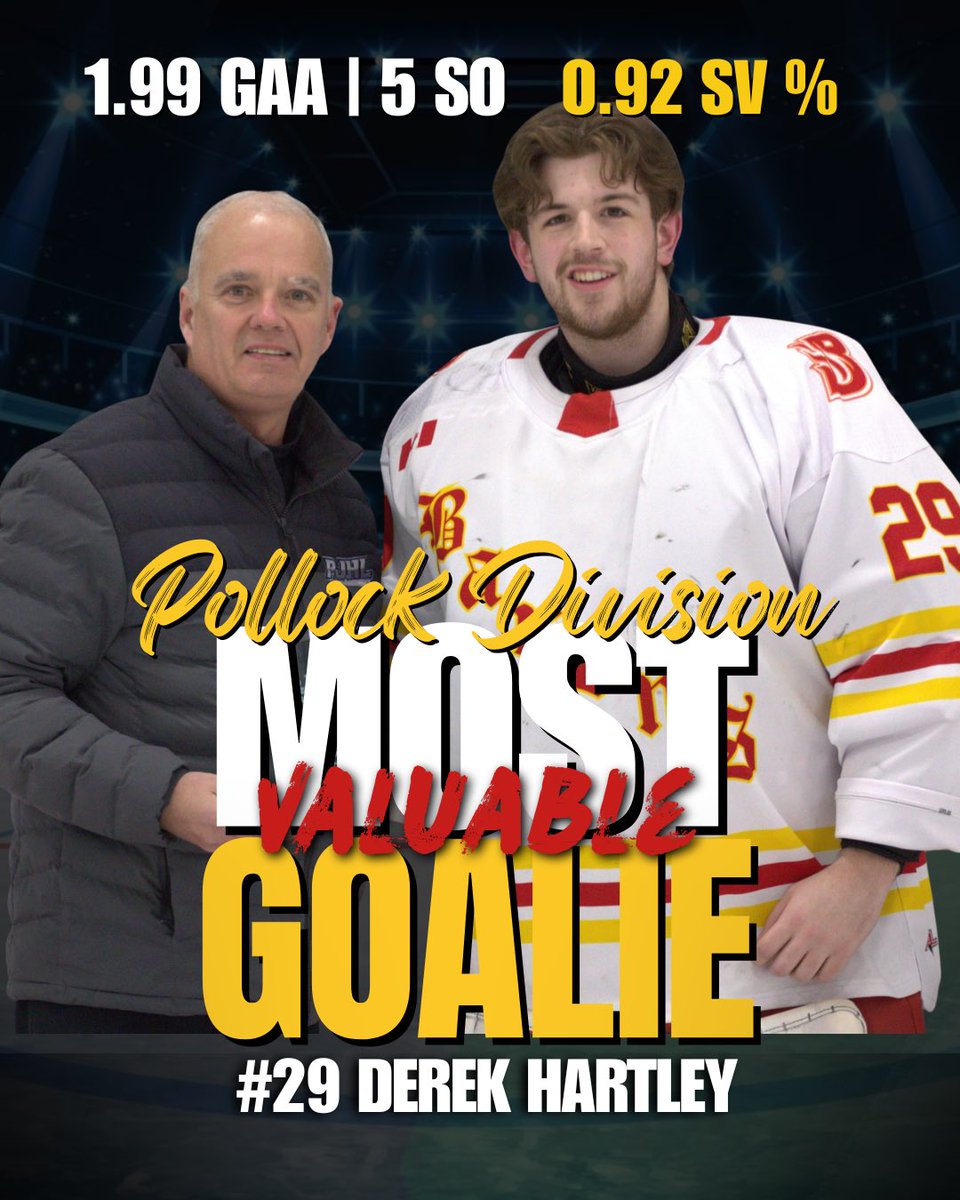HanoverBarons's tweet image. 🚨 POLLOCK DIVISION MOST VALUABLE GOALIE 🚨

Congratulations to #29 DEREK HARTLEY on being named the Pollock Division’s Most Valuable Goalie! 🥅🔥

📊 1.99 GAA 🧤 5 SHUTOUTS 💪 .920 SAVE PERCENTAGE

Consistency. Confidence. Clutch performances. 
#MostValuableGoalie #BrickWall