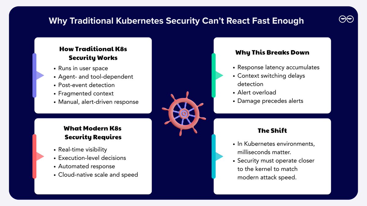 AppSecEngineer tweet media