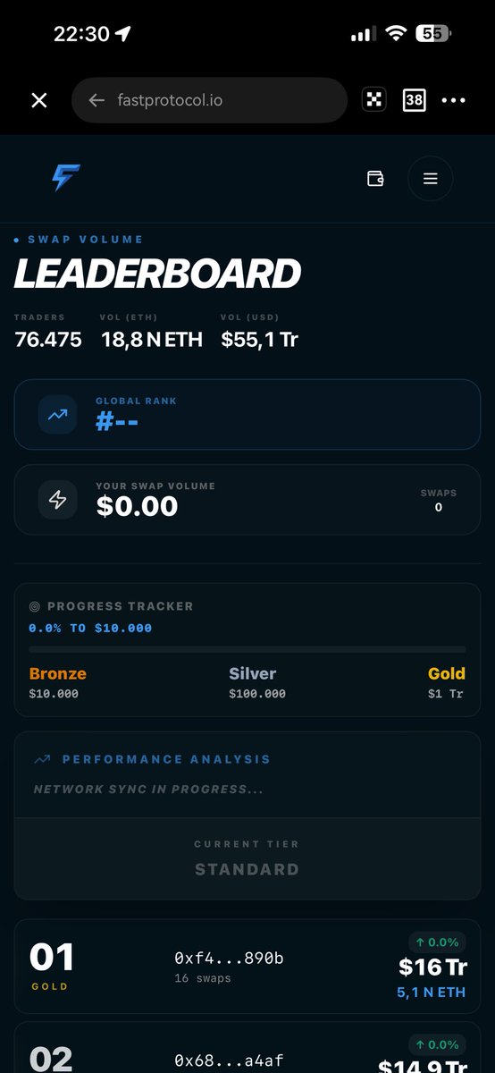 I Just did my first swap on #FASTSwap today.

Honestly, I was curious how smooth it would be… and it didn’t disappoint.

Transaction went through fast, no weird delays, no friction. Clean execution from start to finish. It actually feels good using something that just works.