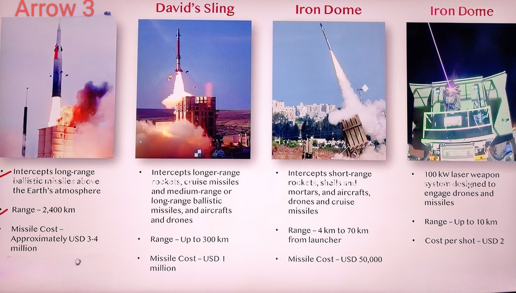 mishrayash17's tweet image. #IndiaIsrael #DefenceDeal 
Israel and India signed an MoU of ToT for #IronDome, #DavidsSling,Ebbits #IronBeam,#Arrow3 &amp;amp; advanced missiles and till date Israel has not given cutting edge technology to any country.India is preparing for #SudarshanChakra
#ModiInIsrael 
#Netanyahu