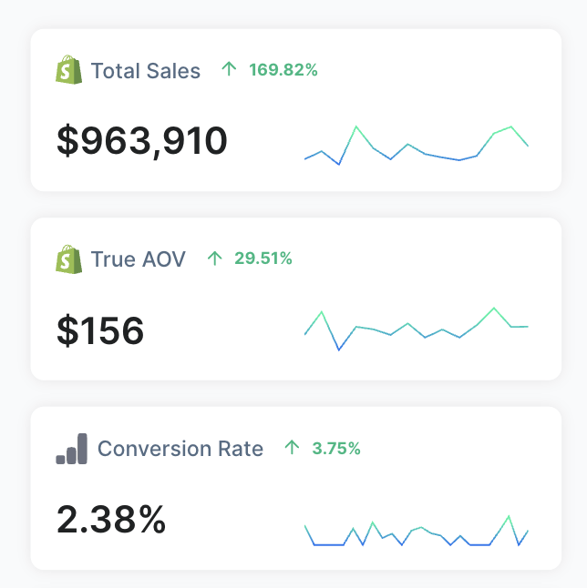 itsamjadsa's tweet photo. My three favourite ways to make high AOV offers actually convert on cold traffic.

Because let's be real. Selling a $100+ product to someone who has never heard of you is not easy. But if you figure it out, you basically remove most of your competition from the equation

Here's what I personally use.

1️⃣ Price anchor. 
Never let your high ticket offer be the first price they see without context. Show them what it would cost to get the same result another way. A gym membership. A nutritionist. A full course. Suddenly your $100 product isn't expensive, it's the smart option. The price didn't change. The perception did.

2️⃣ Stop selling the offer, start selling the perceived value. Most brands list what's in the box. Features, quantity, size. But your customer doesn't care what's in the box, they care what their life looks like after they buy it. Lead with the transformation, the identity, the outcome. The offer is just the vehicle.

3️⃣ Use a prelander. Especially if you're pushing bundles or a high commitment product. Don't send cold traffic straight to a product page and expect them to convert. Warm them up first. A prelander that educates them on how the product works, sets the right expectations, and explains why they need x months to see real results. That's what nudges someone from a one month purchase to a full bundle. You're not upselling them. You're giving them the context to make the right decision themselves.

What else have you tried to crack high AOV on cold traffic?