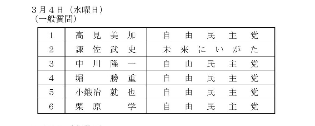 24日から、県議会2月定例会が始まりました。
私は3月4日に一般質問に立ちます‼︎
がんばります