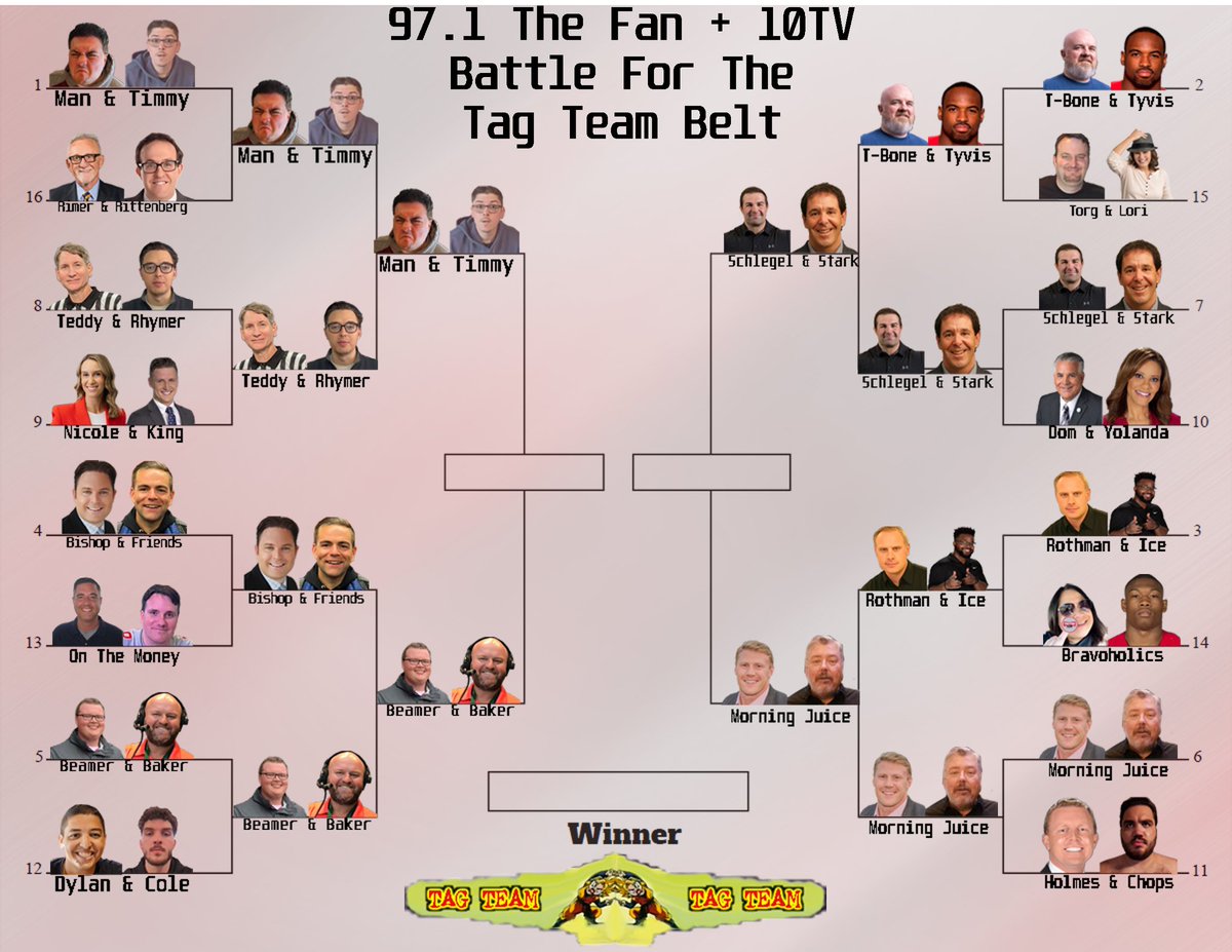 Time for the Final 4! Who will make it to the championship?

01:00PM - #6 <a href="/Bcarp3/">Bobby Carpenter</a> &amp; <a href="/THIThappens/">Jeff "Tito" Thitoff insert checkmark here</a> vs #7 <a href="/schlegelvellie/">Anthony Schlegel</a> &amp; <a href="/jaysonst/">Jayson Stark</a> youtu.be/mgYqqw1NACc

2:00PM - #1 <a href="/CommonManRadio/">Common Man</a> &amp; <a href="/TimmyHallRadio/">Timmy Hall🎙</a> vs #5 <a href="/BrandonBeam971/">Brandon Beam</a> &amp; @Rbake97 youtu.be/sPR0S-WKhwM