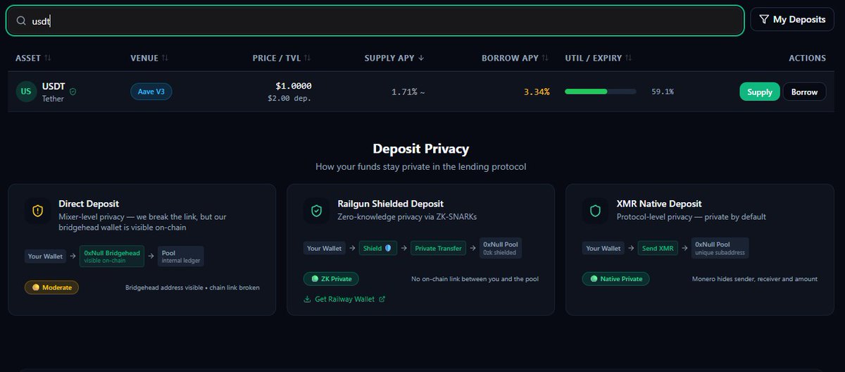 0xnullio's tweet photo. Just deposited 1 USDT into Aave.

No one can see who did it.

Our bridgehead shields the sender, breaks the on-chain link, and the funds earn yield in Aave like any other deposit — but privately.

This is what DeFi privacy actually looks like.

https://t.co/5SmAQUF7bj https://t.co/xQ4MVknloX