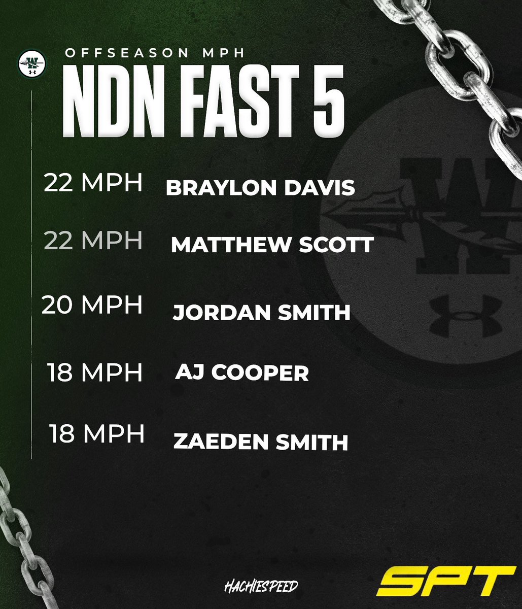 Waxahachie Football tweet media