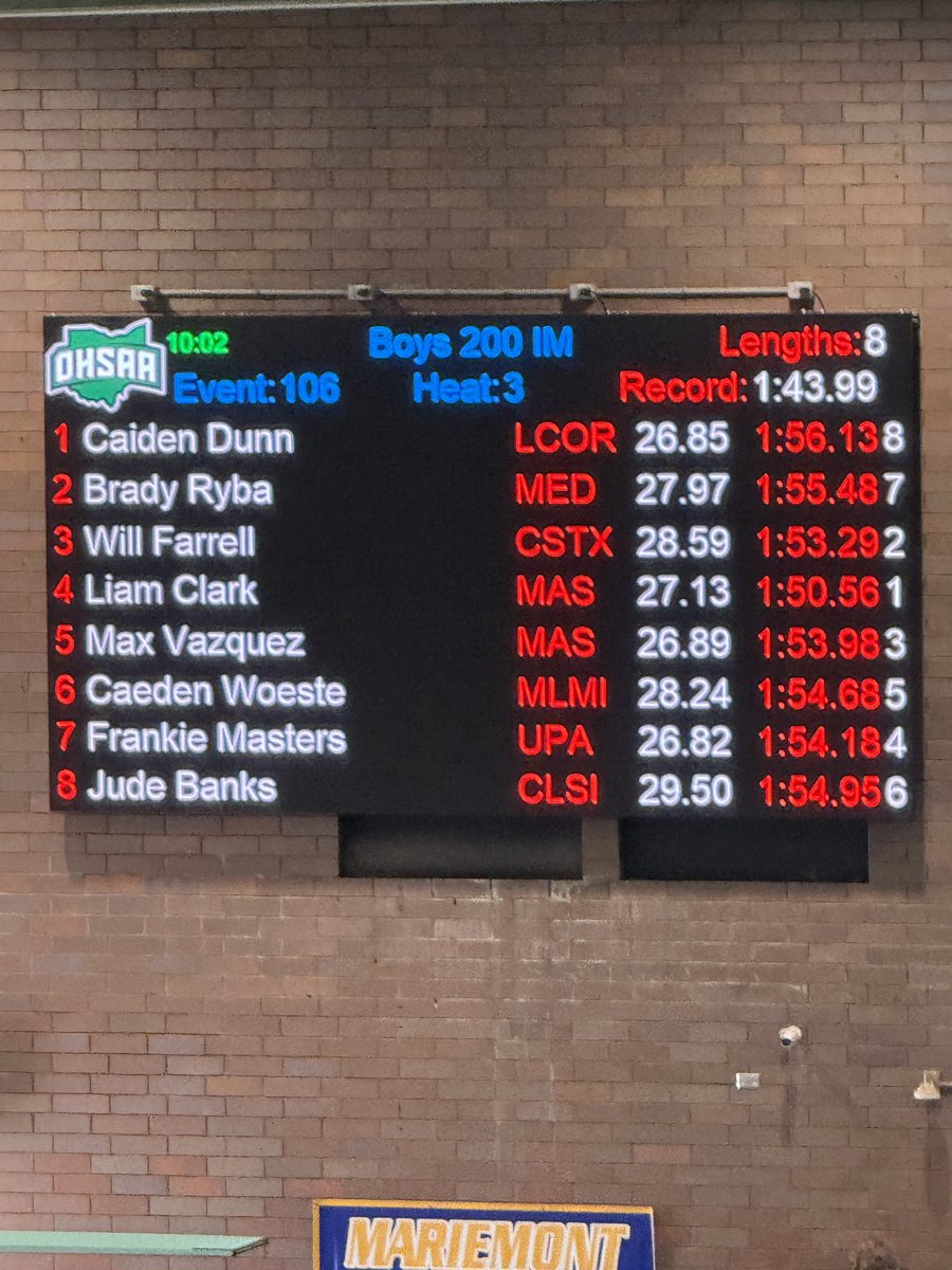 Medina Bees Swimming and Diving tweet media