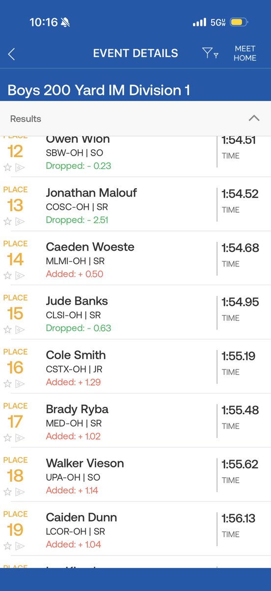 Medina Bees Swimming and Diving tweet media