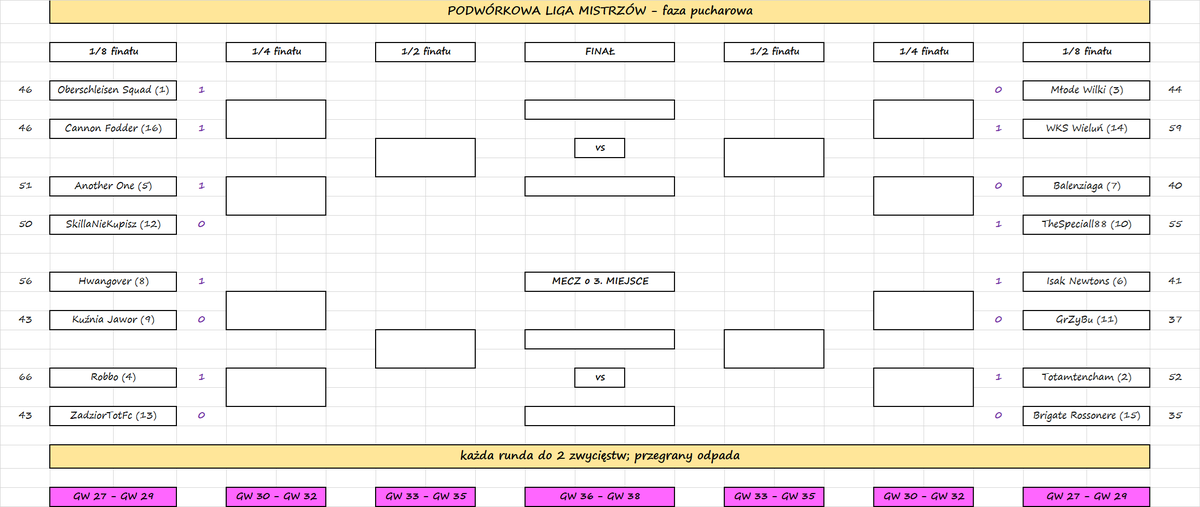 Liga Podwórkowa tweet media