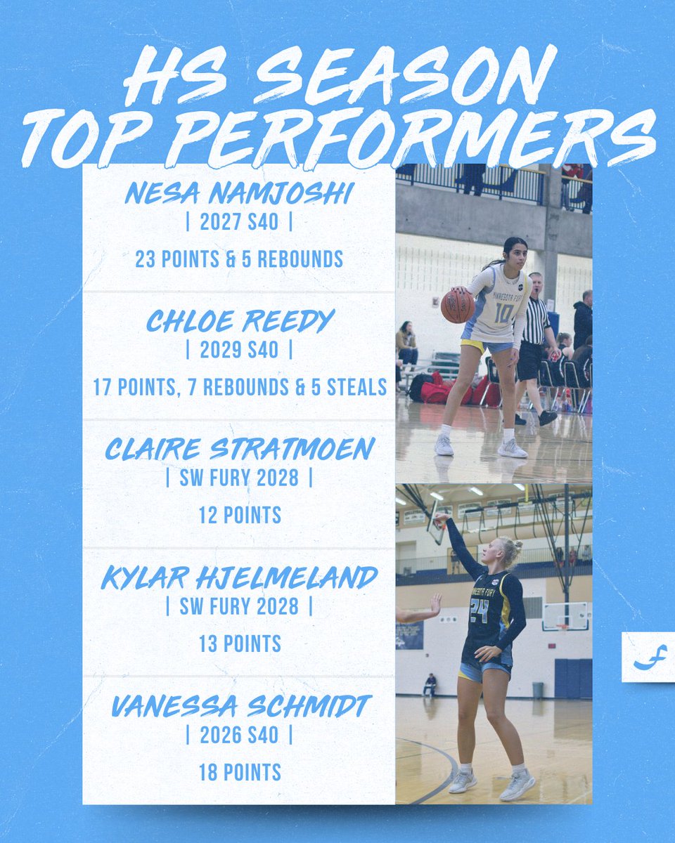 Minnesota Fury AAU tweet media