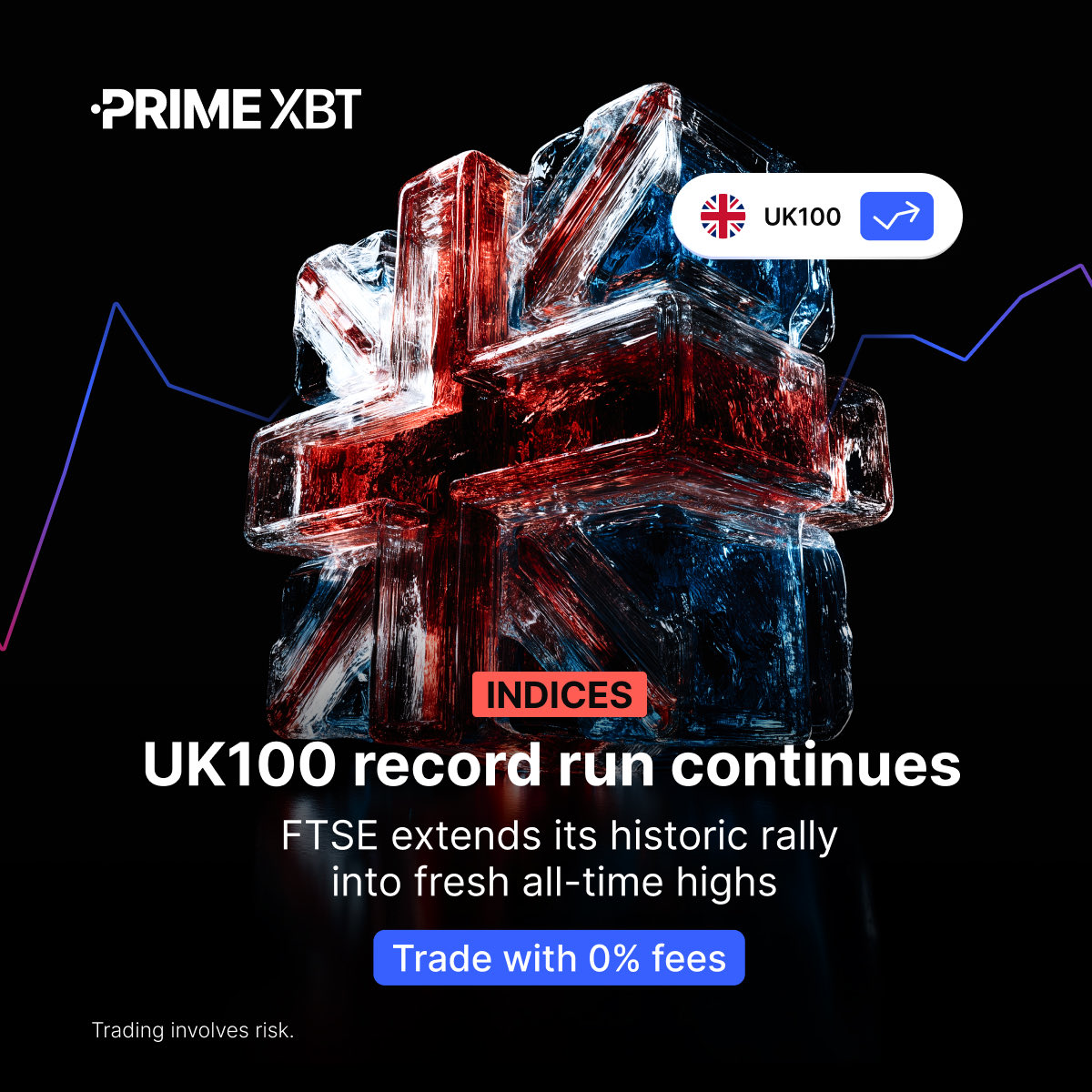🇬🇧 UK equities are riding macro tailwinds.

Defensive inflows and solid earnings are supporting London stocks, with traders eyeing either breakout continuation or a pullback to reload.

👉Start trading: eng.primexbt.com/42b0dWh

#PrimeXBT #TradFi