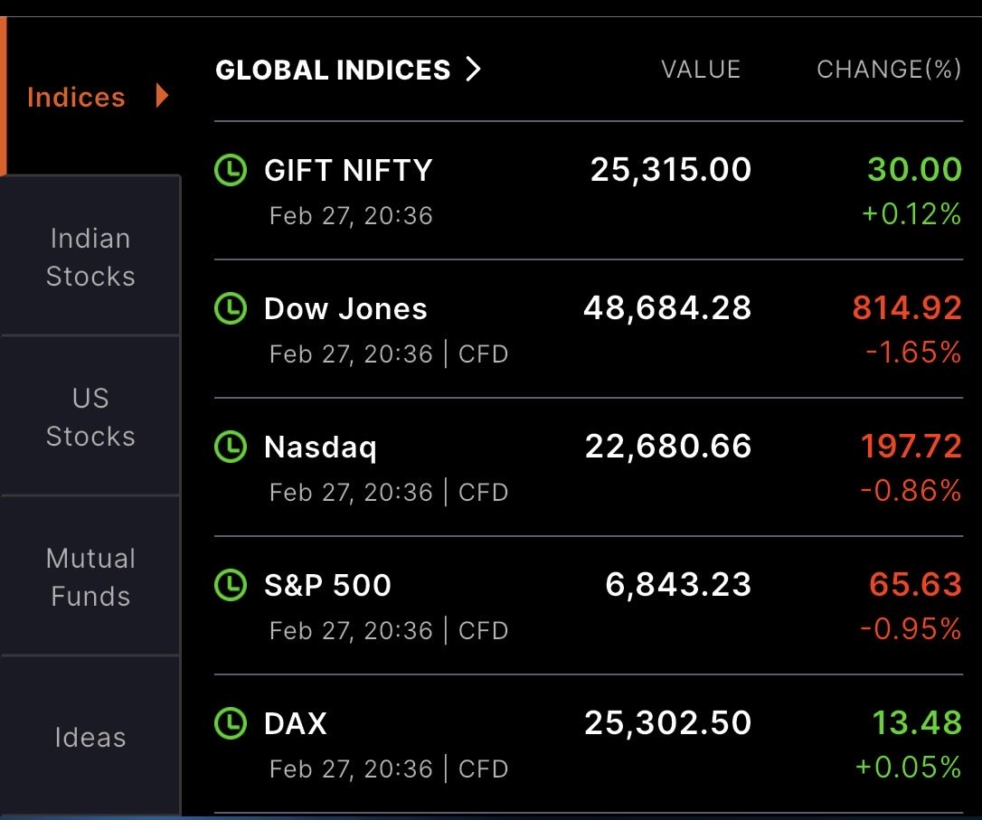 Nishant_DC's tweet photo. DOW JONES DOWN 815 POINTS

BUT GIFT NIFTY IS UP 30 POINTS https://t.co/scGBgvVVxd