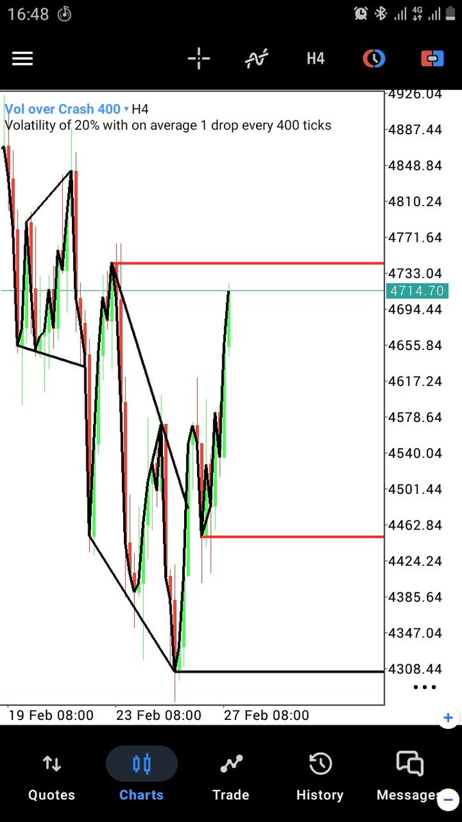 7766Silas's tweet photo. Pure price action. https://t.co/dBFNgk4hvh