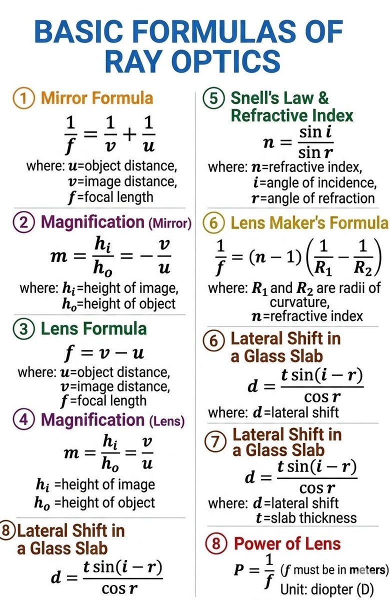 mathhub_vn's tweet photo. Mastering Ray Optics: A Guide to the Fundamentals https://t.co/9Nl1n0bE9t