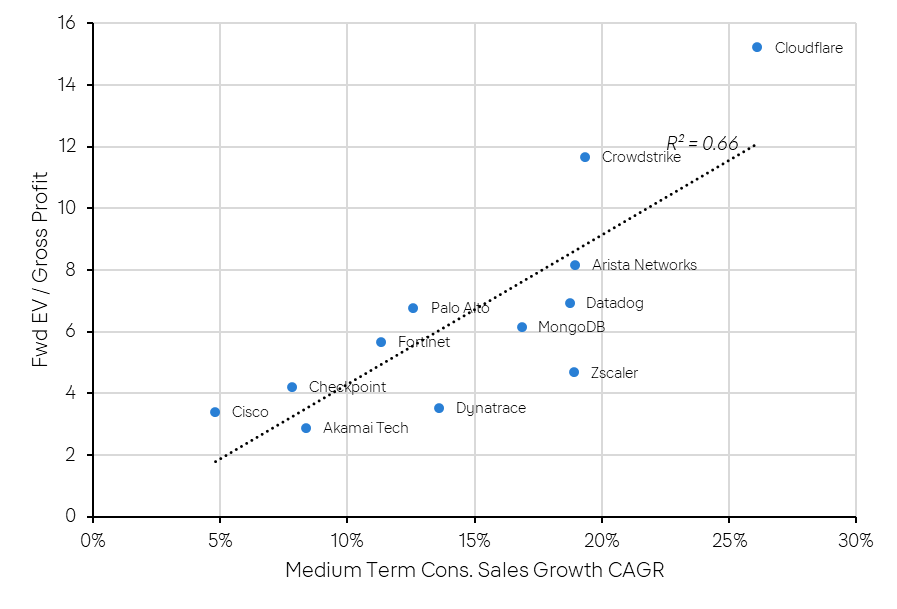 torpan12's tweet photo. $ZS (&amp; many other cyber names) being thrown out with rest of AI-software fears. Great underwrite at these levels for a +20% ARR compounder in med. term, imo. I am a buyer &amp; can look past sector SBC at these lvls as AI is tailwind for the biz and growth not broken. https://t.co/kSlkzAO0zX