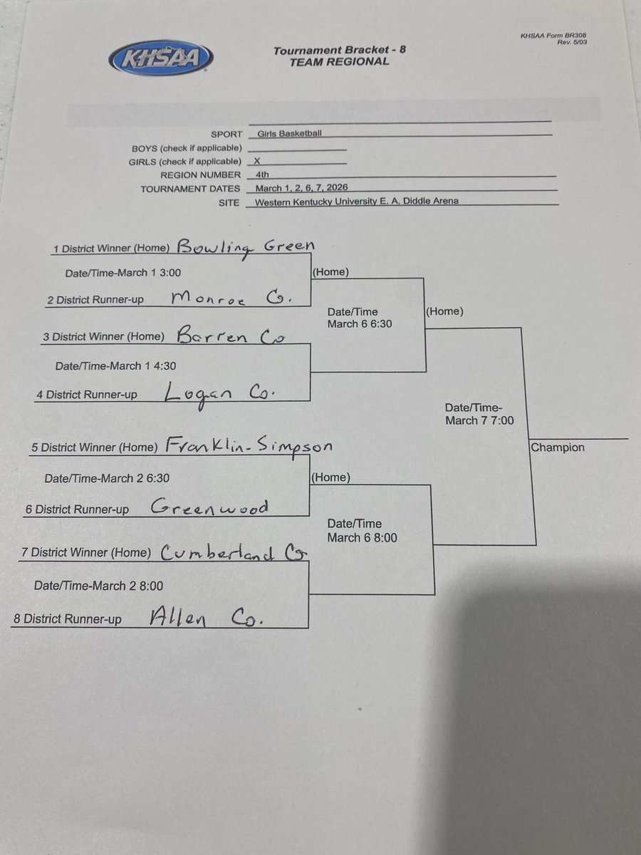 KHSAA 4th Region Basketball Tournament tweet media