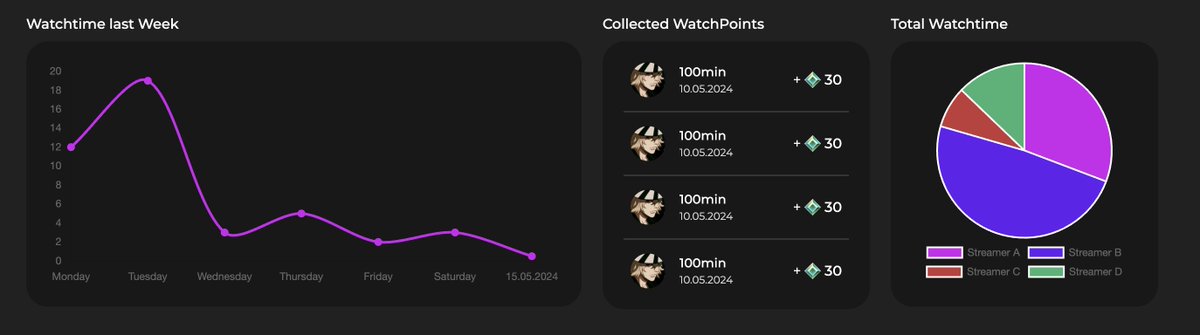 StreamUltimate tweet media