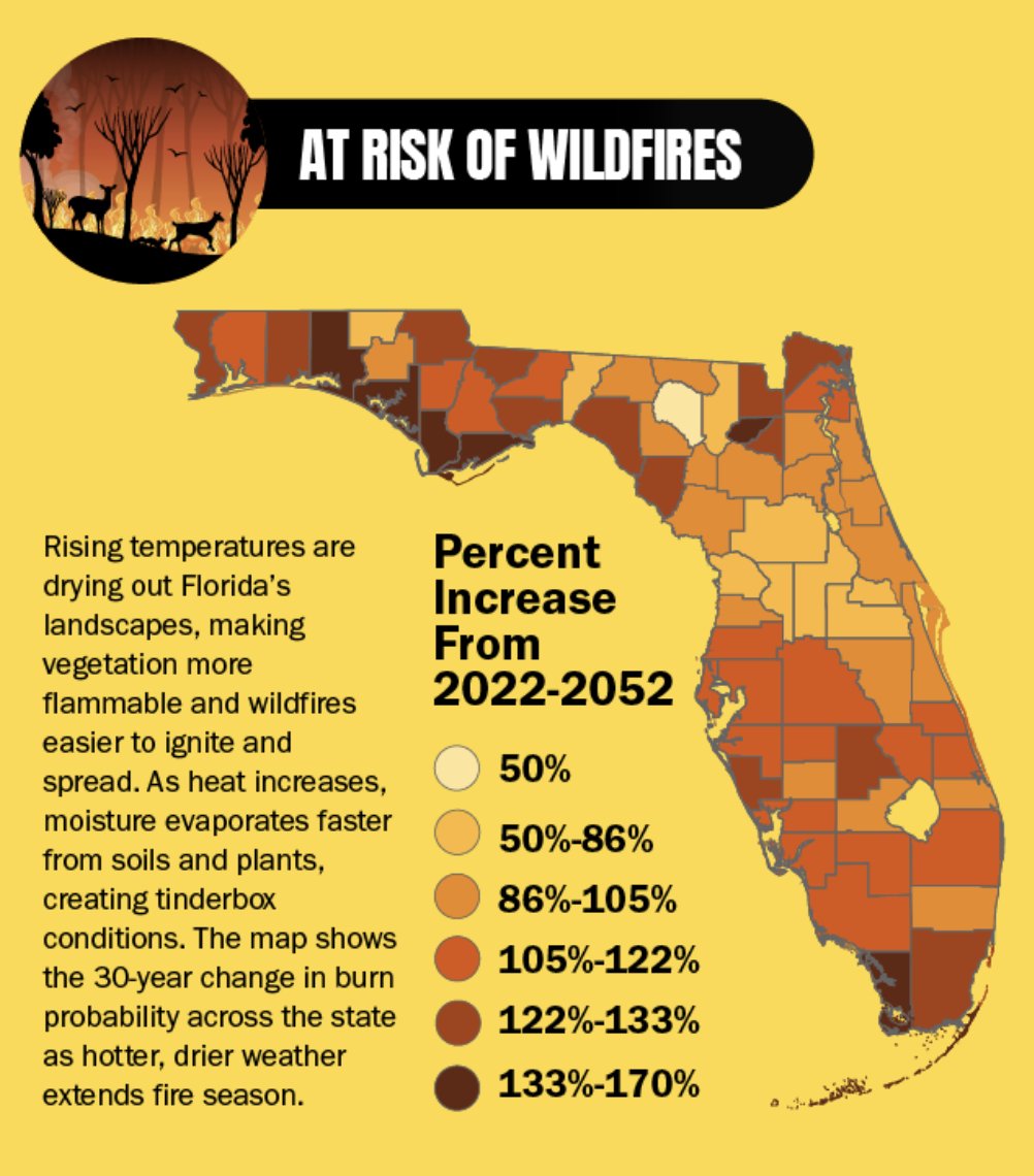 Environmental Defense Fund - Florida tweet media