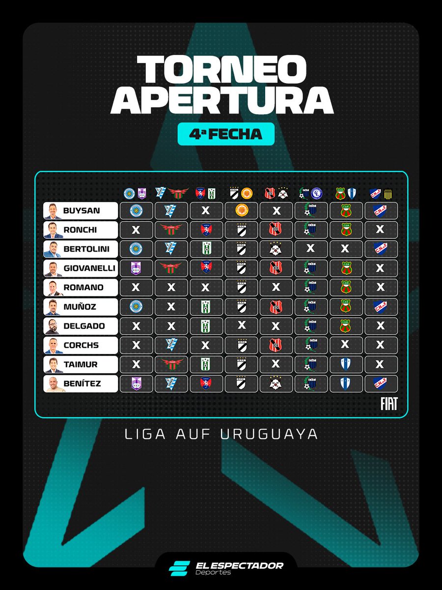 El Espectador Deportes 🔊 tweet media