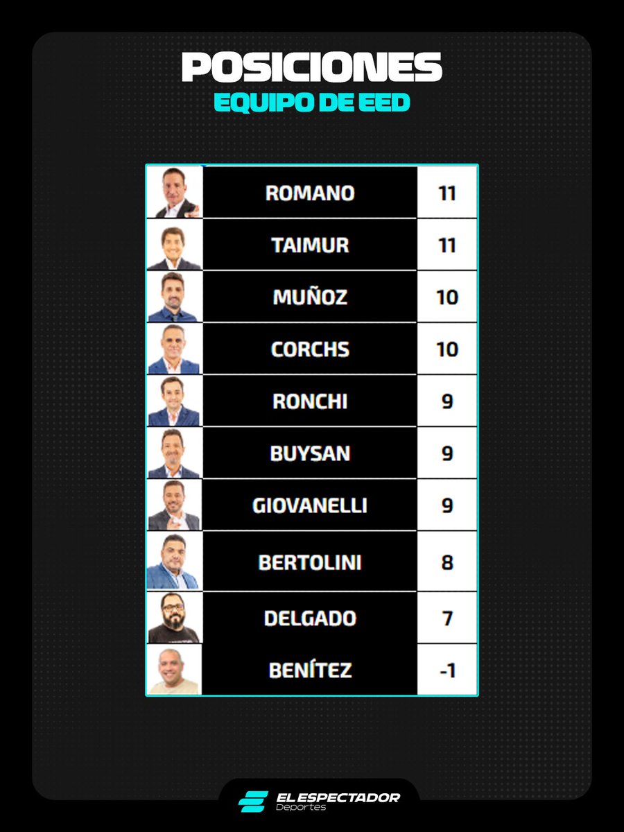 El Espectador Deportes 🔊 tweet media