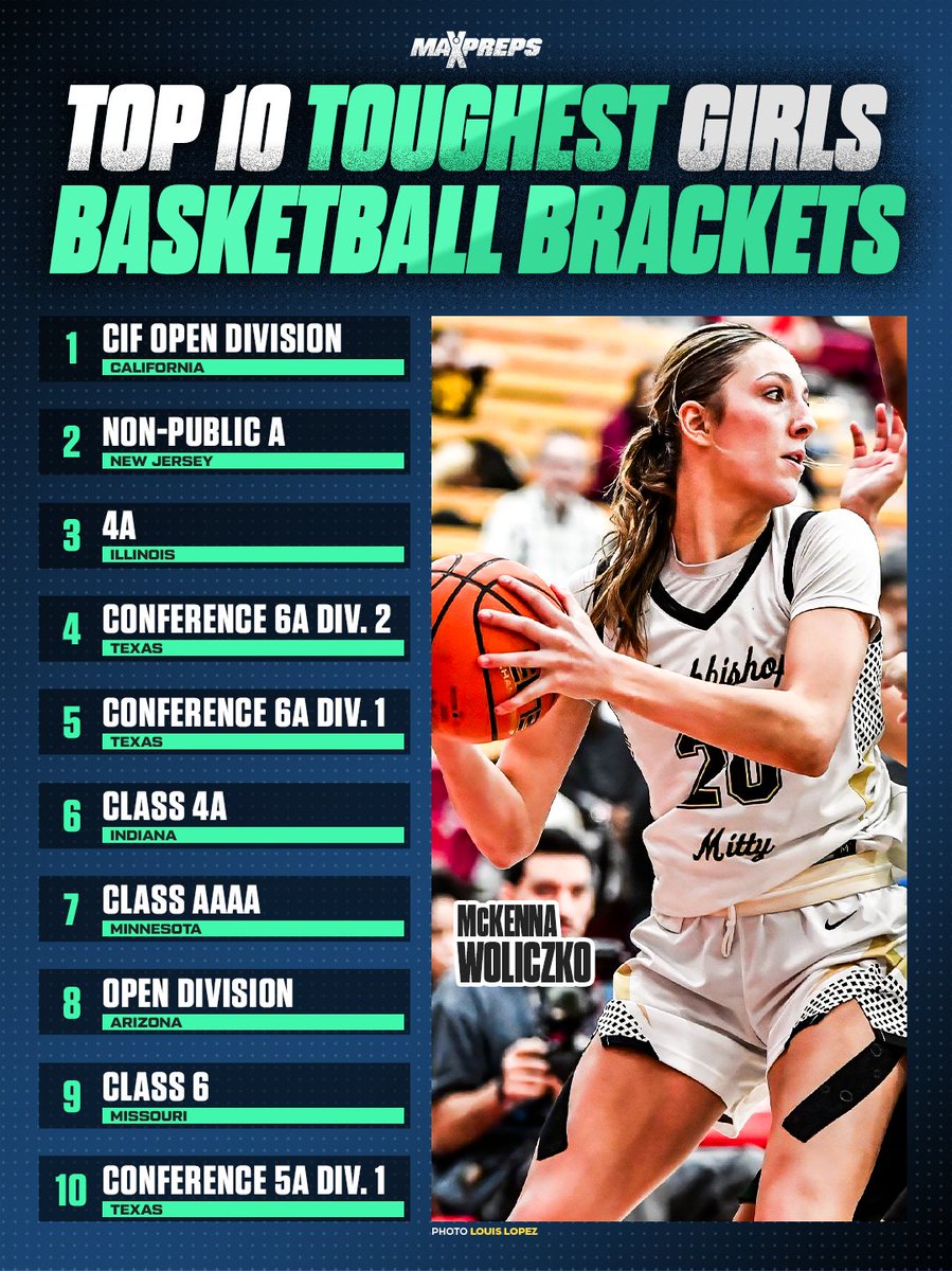 MaxPreps tweet media