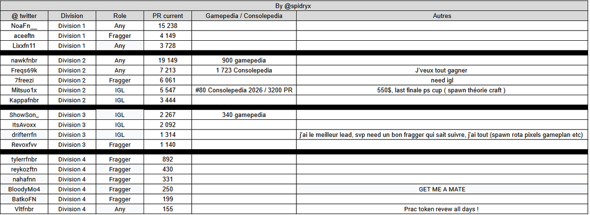 R4C Spidryx🇵🇸🇳🇨 tweet media