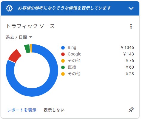 SAISiteJapan's tweet photo. Google AdSense の分析結果が興味深い。

もう、Googleからの流入は見込めないのかも知れない。

これは、僕だけなのか？

Bingからの流入がすごい。

これは何故か？

AIにでも聞くか⋯。 https://t.co/DEDLhdNzo3