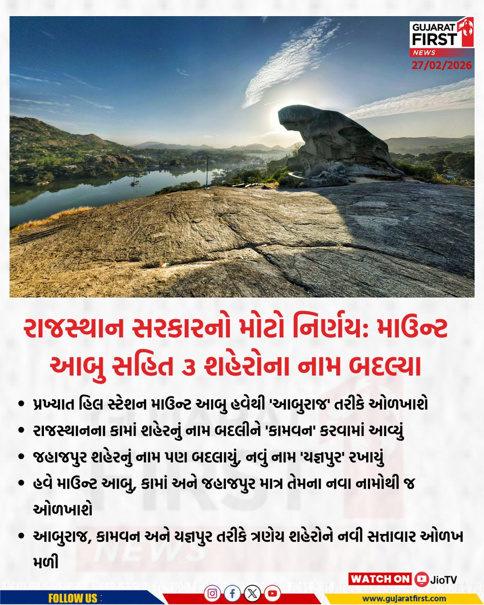 GujaratFirst's tweet photo. Rajasthan Mount Abu name change Aburaj
રાજસ્થાન સરકારનો મોટો નિર્ણય: માઉન્ટ આબુ સહિત ૩ શહેરોના નામ બદલ્યા
પ્રખ્યાત હિલ સ્ટેશન માઉન્ટ આબુ હવેથી 'આબુરાજ' તરીકે ઓળખાશે
#Rajasthan #MountAbu #Aburaj #Kaman #Kamvan #Jahazpur #Yagyapur #NameChange #RajasthanNews #TravelUpdate #BreakingNews