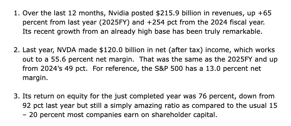 Every investor should know the basics of Nvidia’s financial performance, as the company’s weighting in the S&amp;P 500 (8.0%) is larger than 5 entire sectors. The bottom line is that this is a wildly profitable company with remarkably high returns on shareholder equity.

$NVDA $QQQ