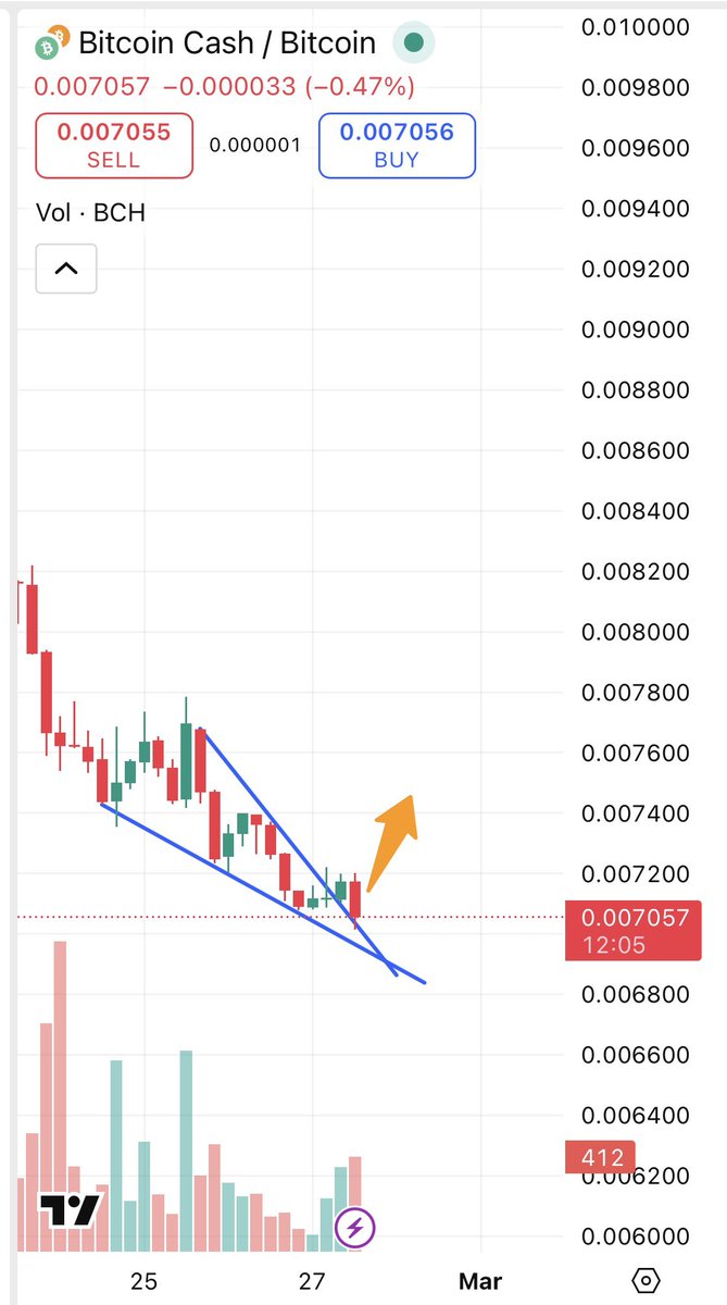 ruioncrypto's tweet photo. $BCH

Hopium https://t.co/VFe4PCkPmw