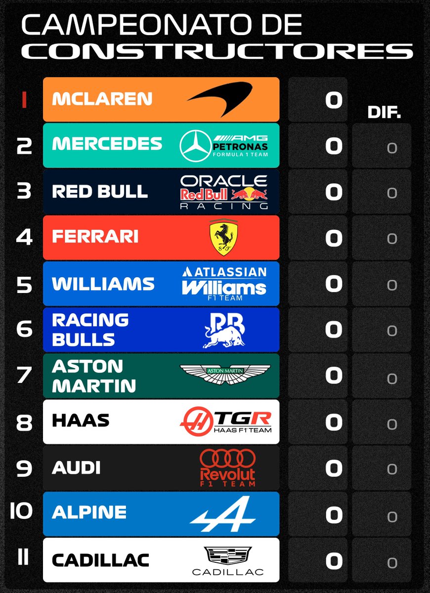 FormulaArg tweet media
