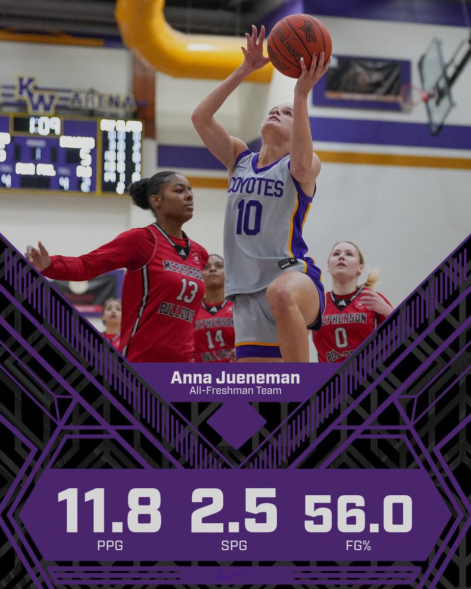 KWU Women’s Basketball tweet media