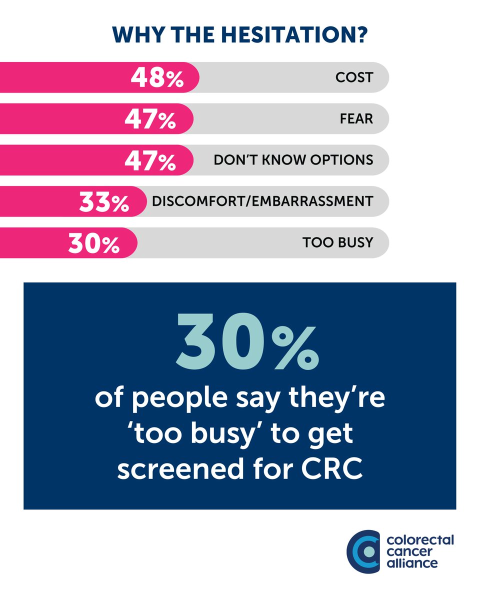 Colorectal Cancer Alliance tweet media