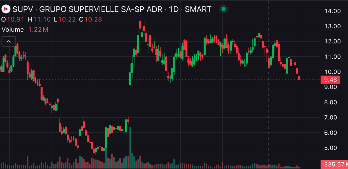 TraderBCRA tweet media